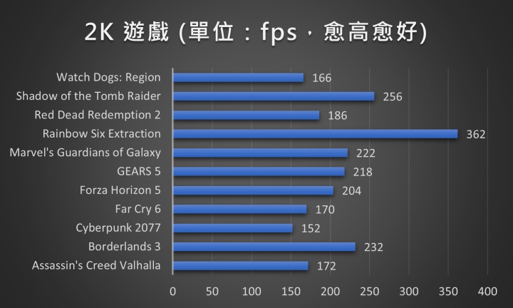 記憶體超頻也能很輕鬆：KLEVV FIT V DDR5 銀白色記憶體實測