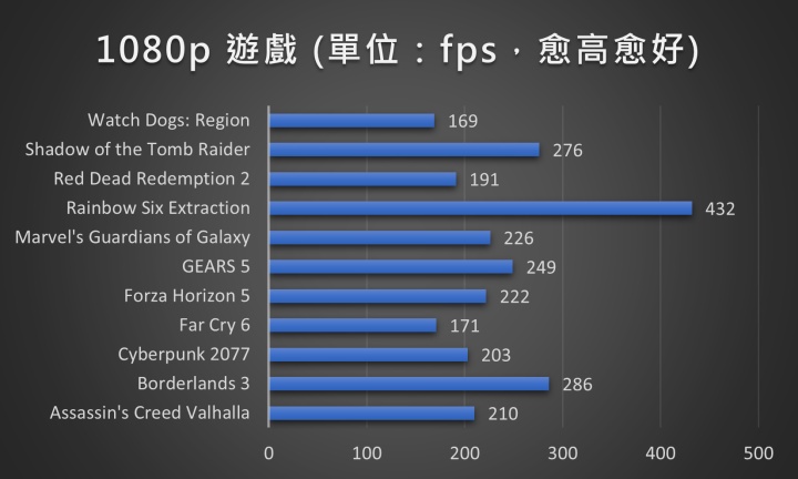 記憶體超頻也能很輕鬆：KLEVV FIT V DDR5 銀白色記憶體實測