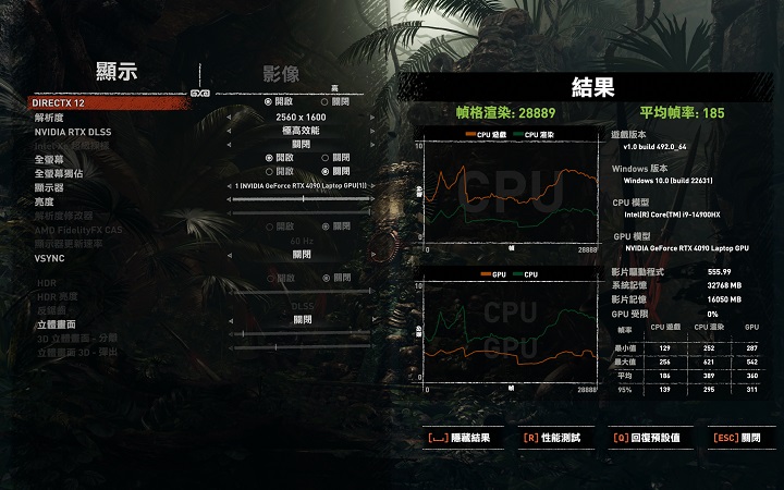 在《古墓奇兵：暗影》進行試測中，於 2560×1600 解析度下，開啟 DLSS 在極高效能，獲得 185FPS 的效能表現。