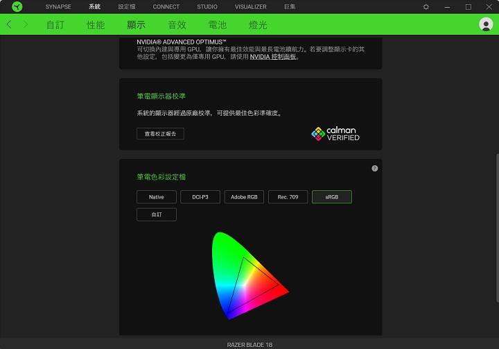 在 Razer Synapse 軟體中，還提供 Native、DCI-P3、Adobe RGB、Rec.709、SRGB 與自訂等，多種色域範圍模式，可進一步針對螢幕調校。