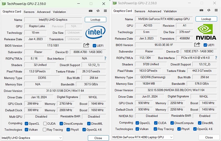利用 GPU-Z 檢視顯示晶片，搭配 NVIDIA GeForce RTX 4090，基準時脈為 930 MHz、Boost 時脈 1,455 MHz，傳輸頻寬為 576GB/s，並具備 16GB GDDR6 記憶體。