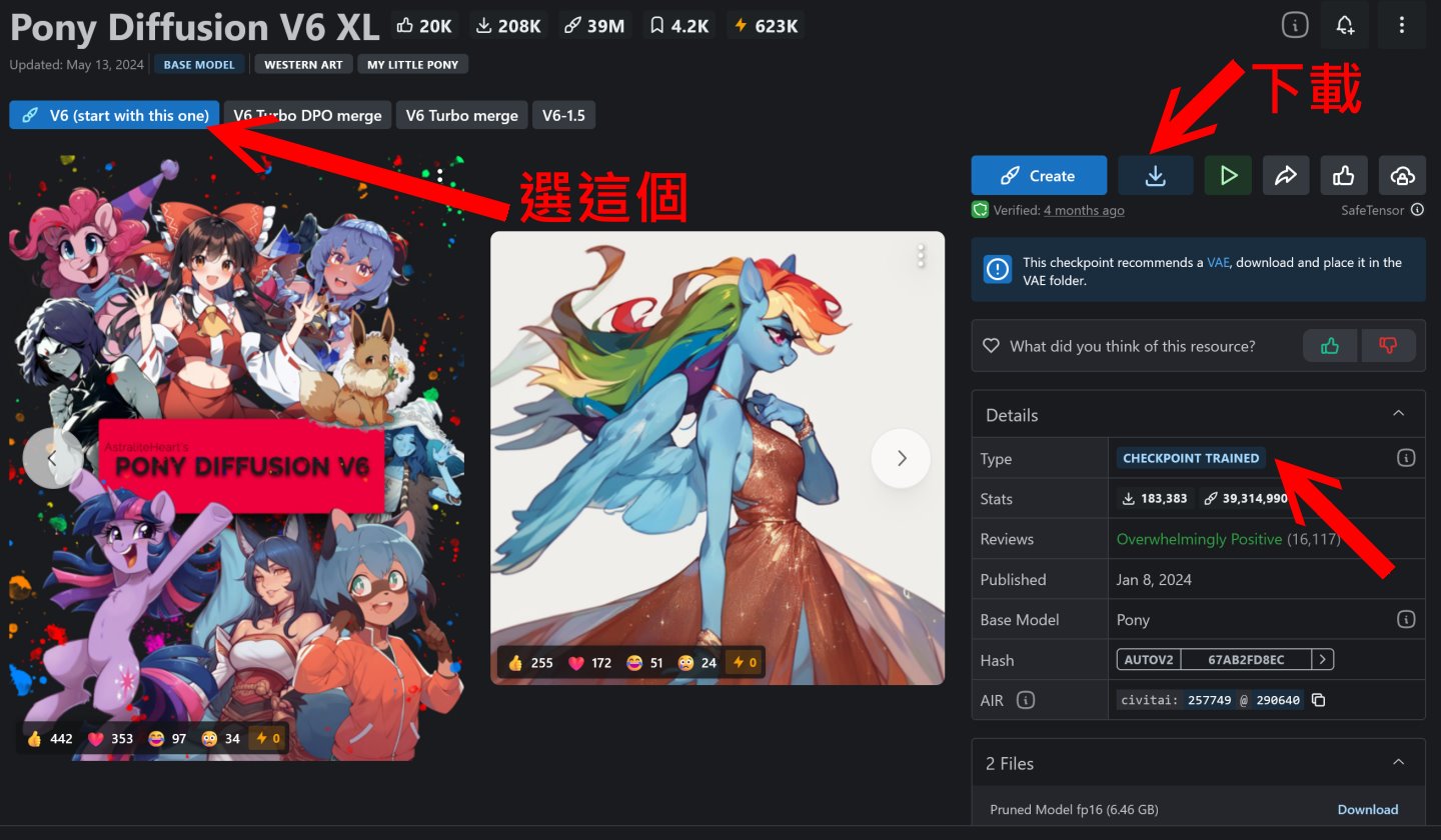 讀者可在CivitAI網站下載Pony Diffusion V6 XL模型，請在分頁處選擇「V6 start with this one」，然後再點擊下載按鈕。在右方資料欄位可以看到它是Checkpoint Trained類型的模型。