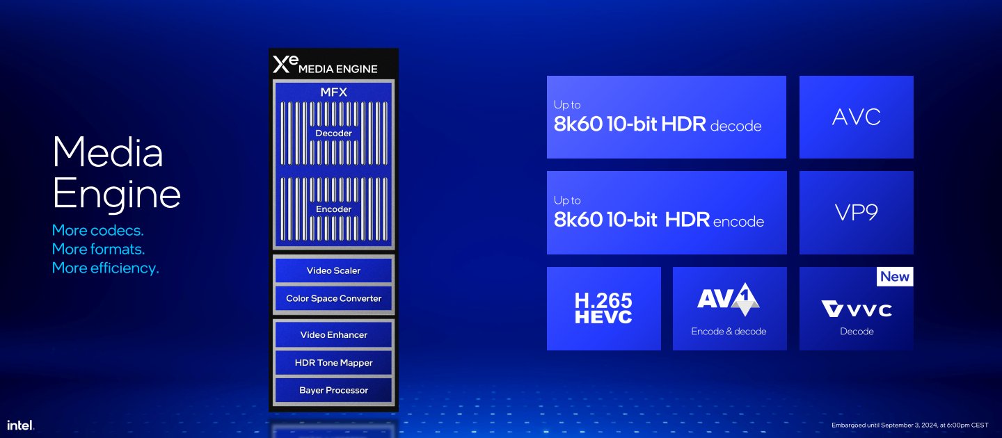 Xe2架構的媒體引擎支援AVC（H.264）、HEVC（H.265）、VVC（H.266）、VP9、AV1等影片編、解碼加速功能。