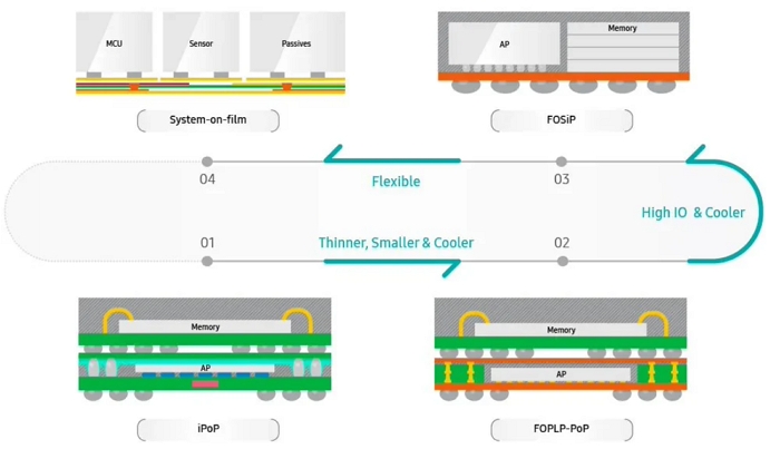 Pixel 9a將採用Tensor G4處理器，但用較差的封裝技術以降低成本