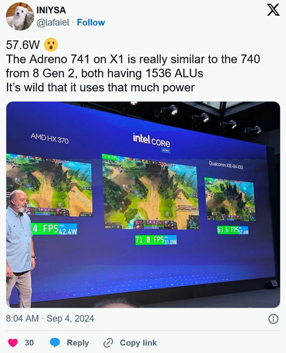Snapdragon X Elite的Adreno 741 GPU省電優勢不再，比Intel Core Ultra 200V多消耗86%的電能