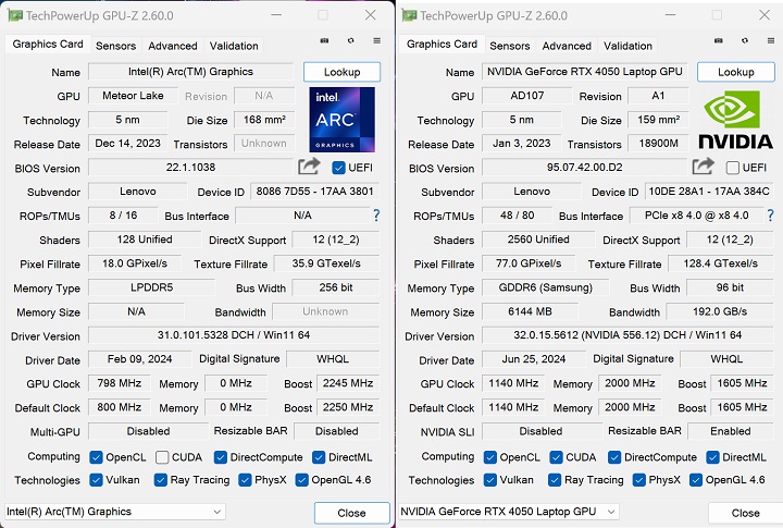 利用 GPU-Z 檢視顯示晶片，搭配內顯為 Intel Arc Graphics，外顯則為 NVIDIA GeForce RTX 4050，基準時脈為 1,140 MHz、Boost 時脈 1,605 MHz，傳輸頻寬為 192GB/s，並具備 6GB GDDR6 記憶體。