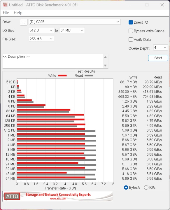 Gen4x4 攻頂的速度表現：7,400 MB/s！把 M.2 插槽榨乾的 KLEVV CRAS C925 M.2 NVMe PCIe SSD