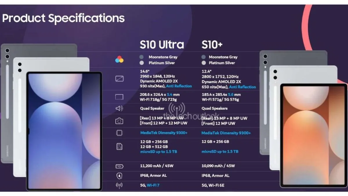 三星 Galaxy Tab S10 Plus / Ultra 平板規格曝光：聯發科天璣 9300+ 晶片，12.4/14.6 英吋螢幕