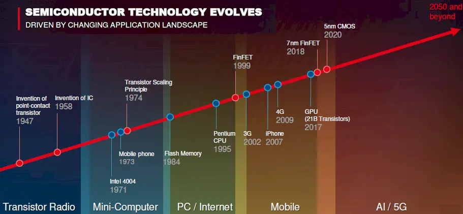 NVIDIA、台積電、英特爾三巨頭，誰會是後摩爾定律的繼承者？