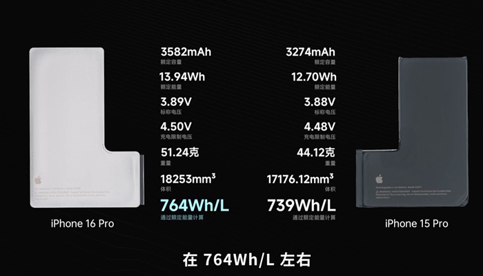 iPhone 16 Pro採用不銹鋼電池的目的：能量密度提升、還更容易拆解