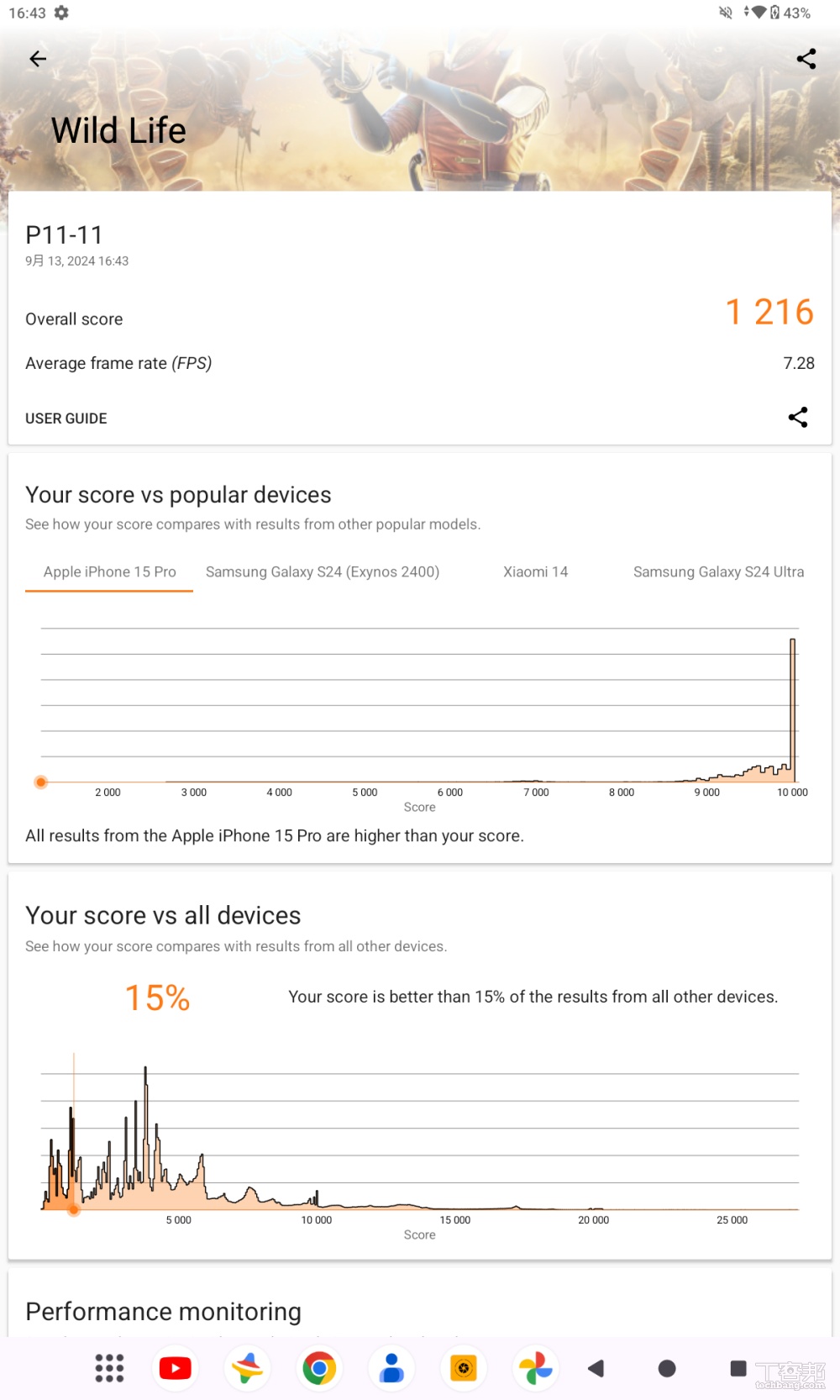 3DMark Wild Life 測試圖形處理成績得到 1216 分，適合玩小遊戲使用。