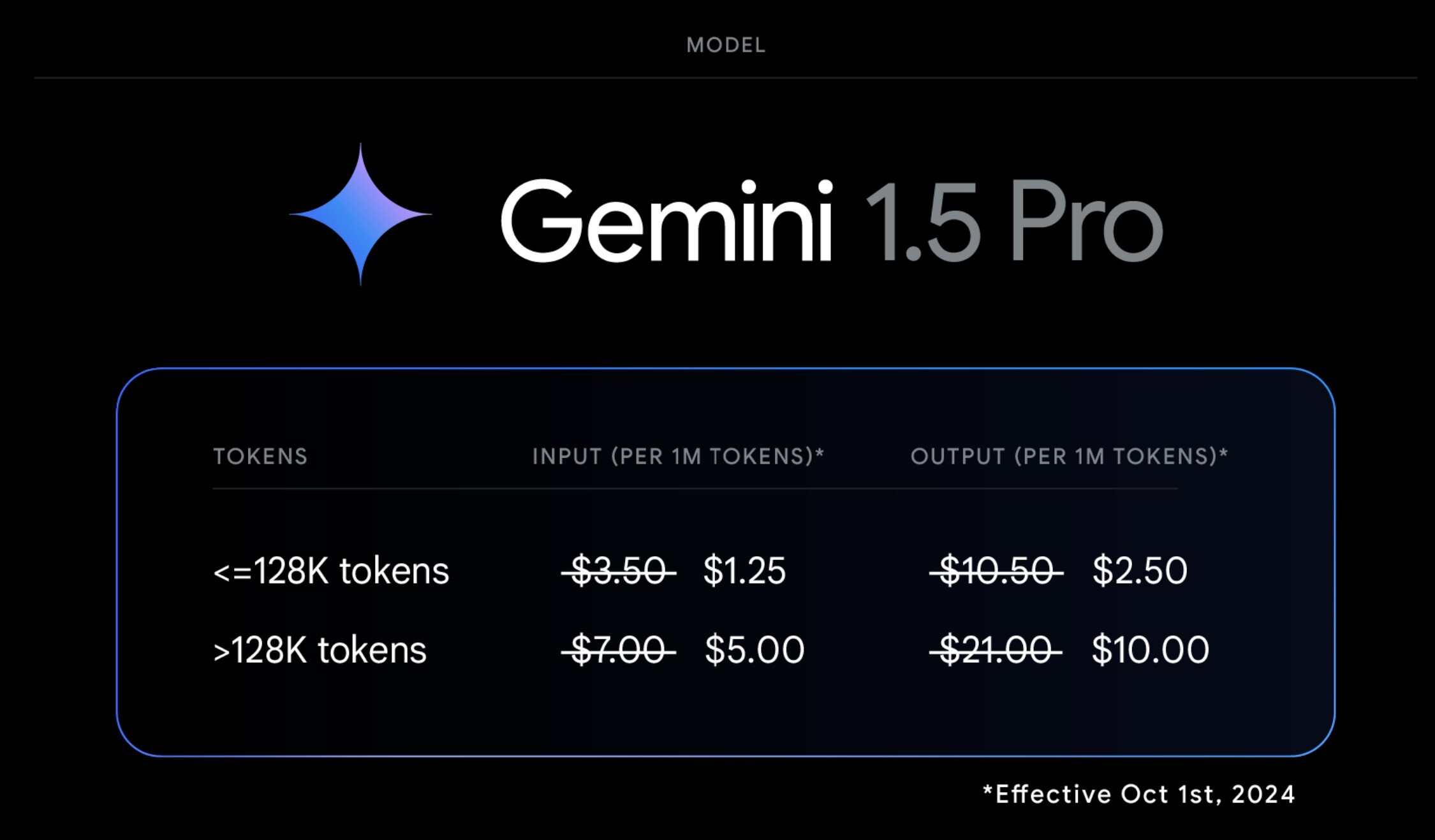 Google發佈改進型Gemini 1.5 系列AI模型，並將API價格降低50%
