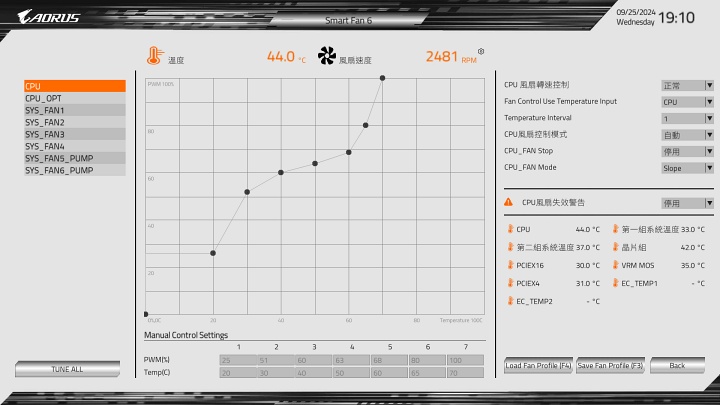 用純白主機板迎接 AMD 9000 系列處理器：X870E AORUS PRO ICE