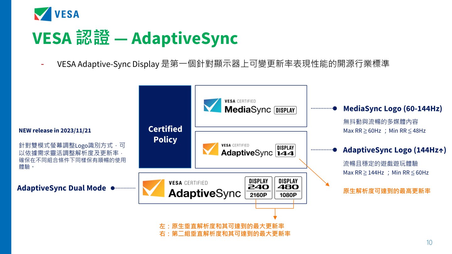 AdaptiveSync Display認證之更新頻率介於60~144 Hz之間為MediaSync標章，144 Hz以上則為AdaptiveSync搭配數值之標章，此外廠商也可進行自選「雙模式」認證。