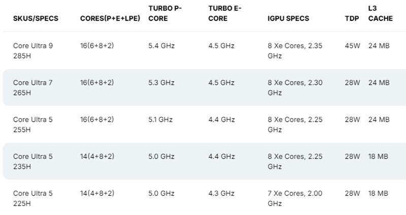 Intel筆電型Arrow Lake處理器 Core Ultra 200H系列完整規格曝光：5款SKU、最高5.4GHz