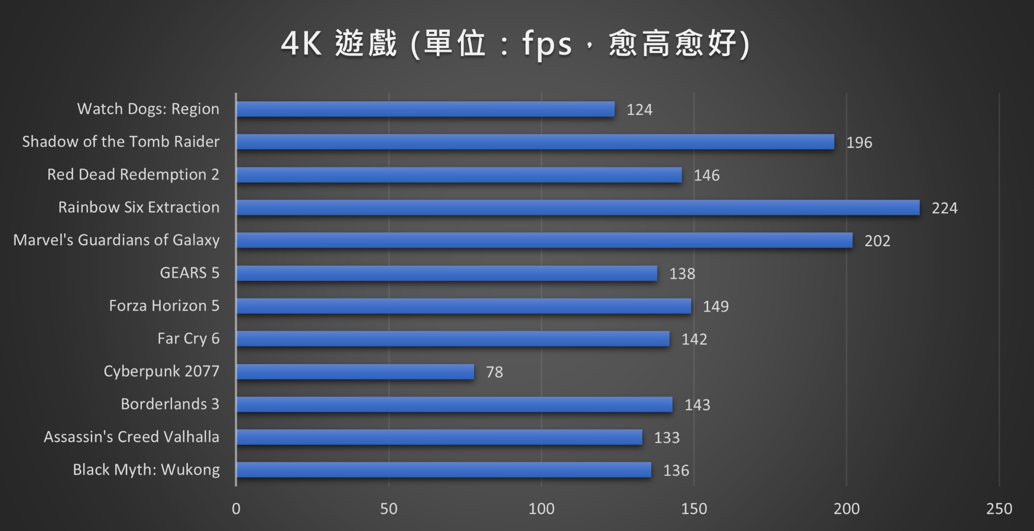 Arrow Lake-S 處理器的好夥伴：Z890 AORUS MASTER