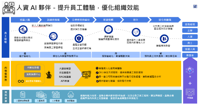 IBM 提出「智慧金融藍圖」，籲善用生成式 AI 打造「參與式銀行」