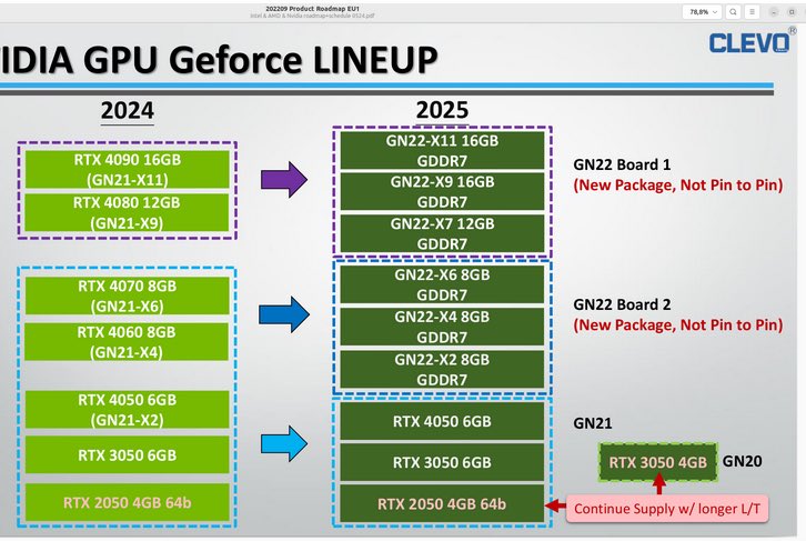 NVIDIA GeForce RTX 50 Blackwell 筆電版GPU PCI ID 陣容曝光，全系列多達13個