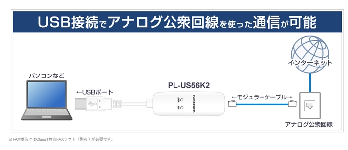 日本推出「全新」56K撥接數據機，讓你重溫90年代的龜速撥接網路、售價約台幣1300元