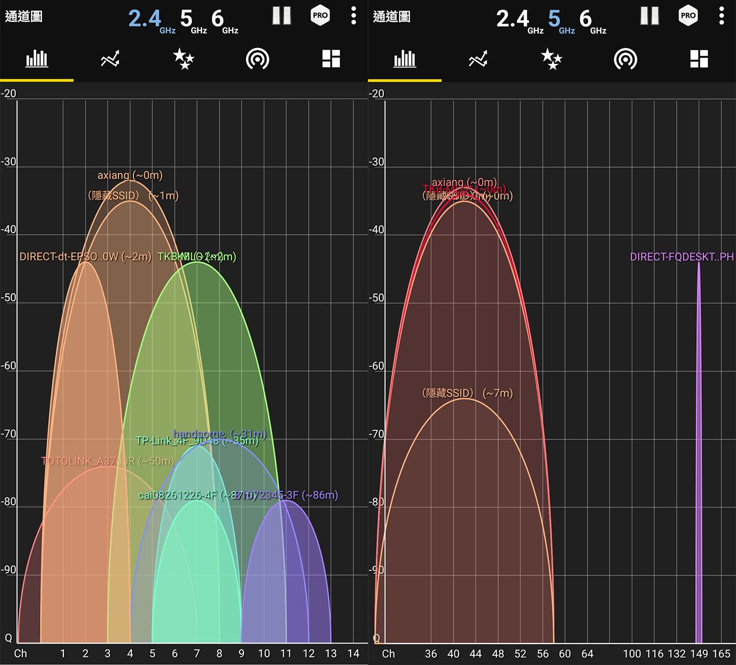 測速點 A 的網路收訊圖，圖左為 2.4GHz 頻段，收訊品質約為 -45 dbm；圖右為 5GHz，收訊品質約為 -35dbm。