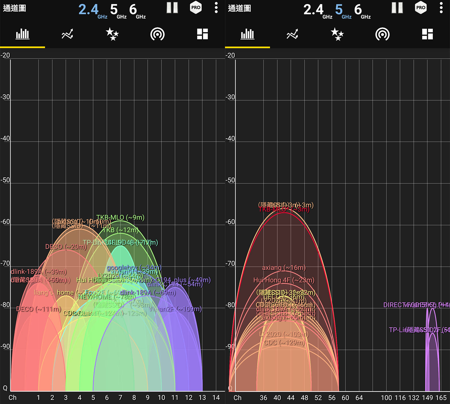 測速點 C 的網路收訊圖，圖左為 2.4GHz 頻段，收訊品質約為 -58 dbm；圖右為 5GHz，收訊品質約為 -56dbm。