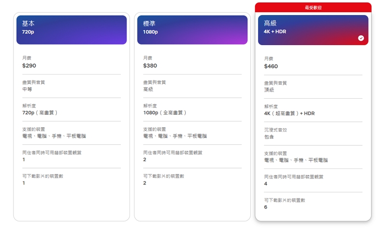 Netflix台灣雙11逆勢漲價！最高漲幅18%，你會想換台嗎？