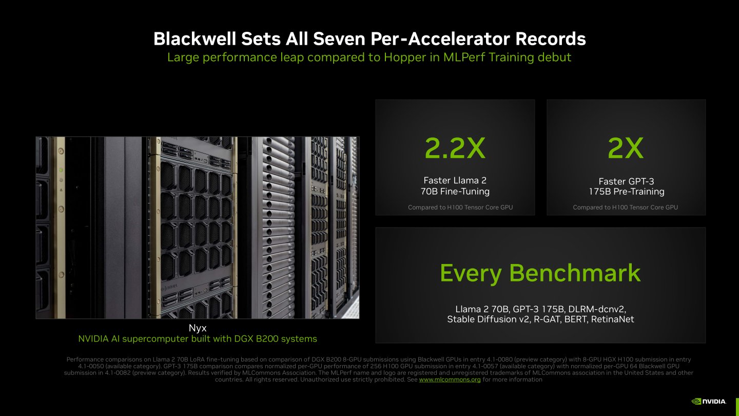 Blackwell GPU的MLPerf Training 4.1訓練測試成績最高可達到前代產品的2.2倍。