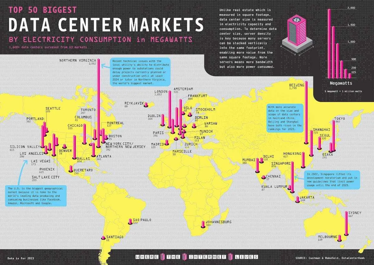 全球50大資料中心（按耗電量）