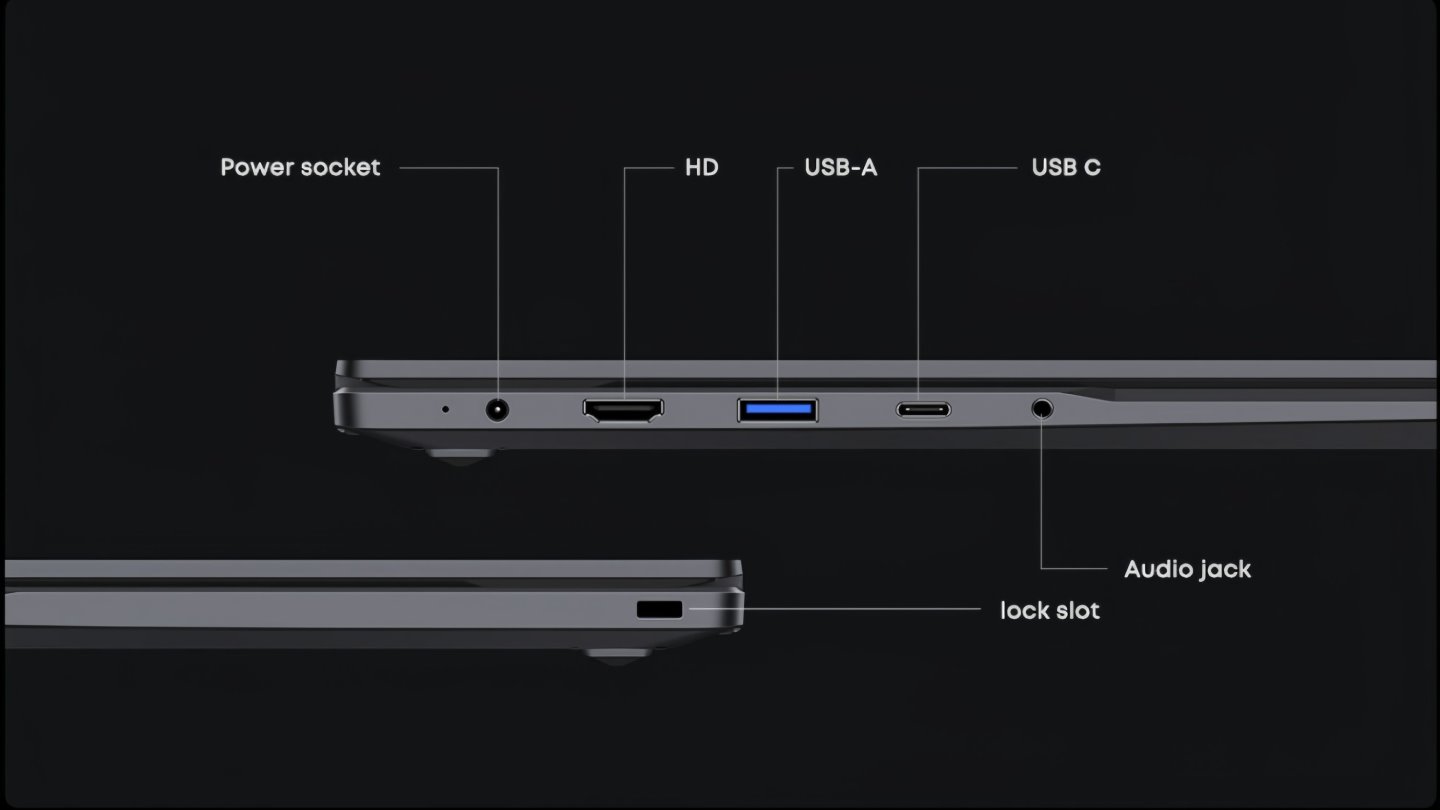 機身提供提供USB3.2 Gen 1、USB3.2 Gen 1 Type-C、HDMI、3.5mm耳機麥克風等端子各1組。