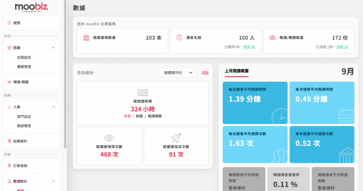 讀墨電子書宣布推出「mooBiz 企業服務」!按需付費,即起開放企業申請免費 15 天試用 | T客邦