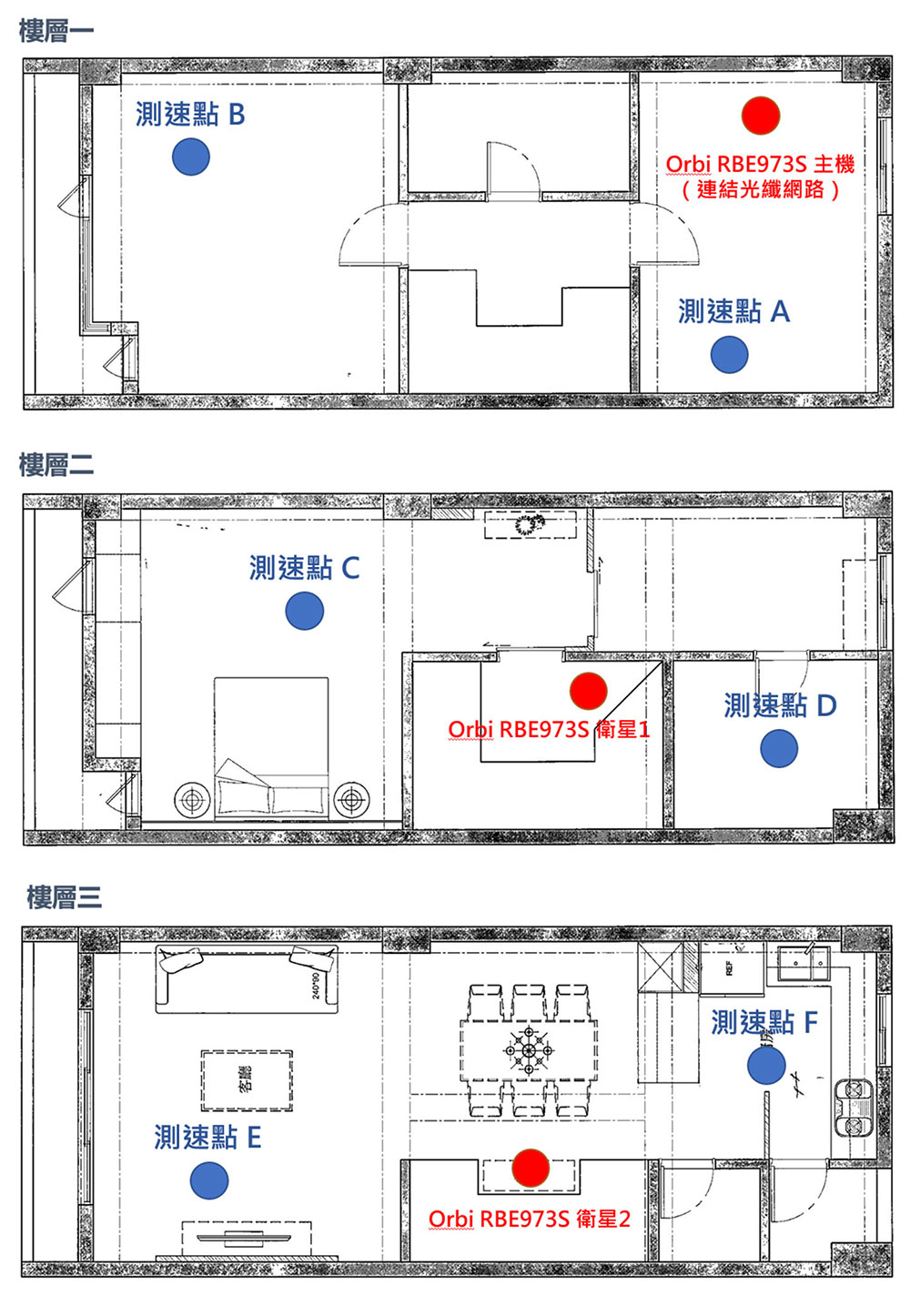 此次實測 Netgear Orbi RBE973S 的三層樓空間平面圖，以及三台設備設置位置（紅點）與三個樓層共計六個測速點（藍點）的位置示意。