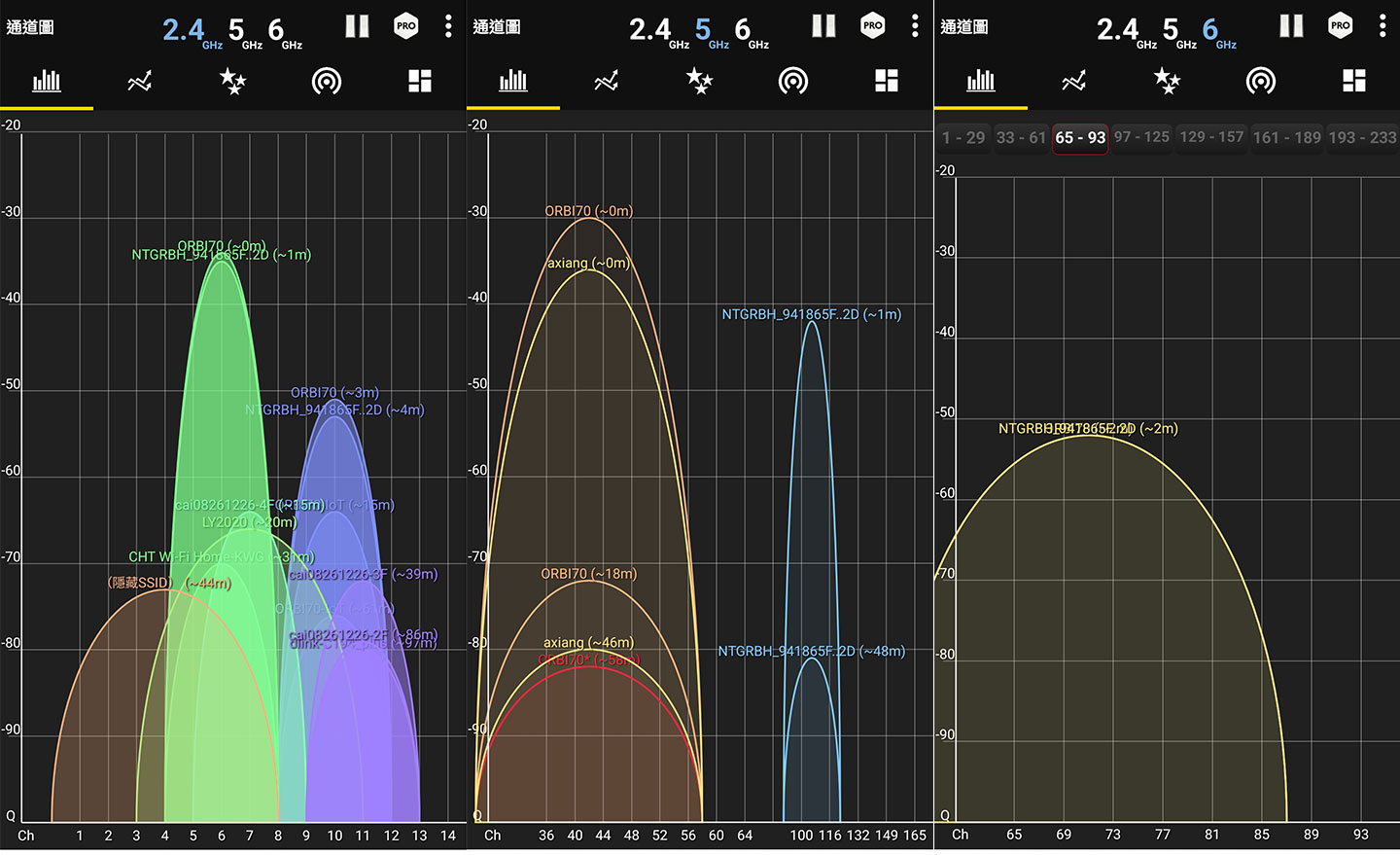 樓層一的測速點 F 的三頻收訊狀況，2.4GHz 訊號為 -35dbm 左右，5GHz 訊號為 -30dbm 左右，6GHz 訊號為 -53dbm 左右。