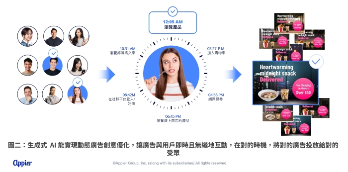 Appier 全線產品整合生成式 AI 創新應用，於３大雲平台導入大型語言模型技術