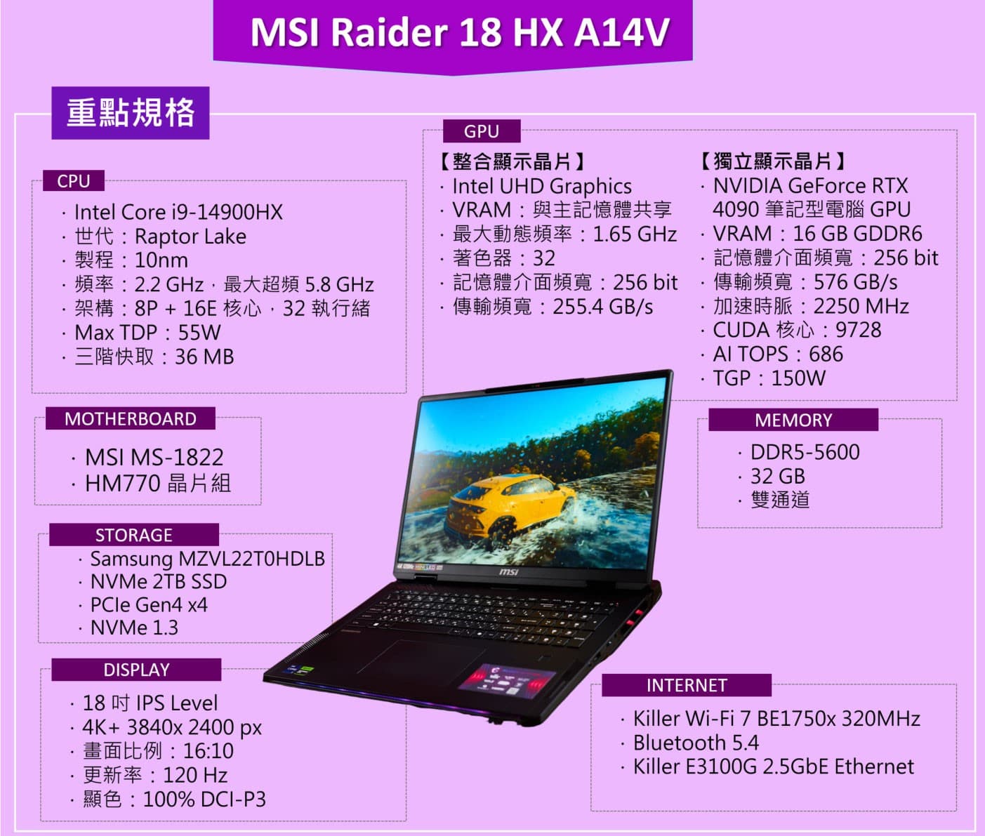 MSI Raider 18 HX 評測：效能無可挑剔的旗艦電競筆電，18 吋 mini LED 顯示器展現 4K 120Hz 絕佳視覺效果！