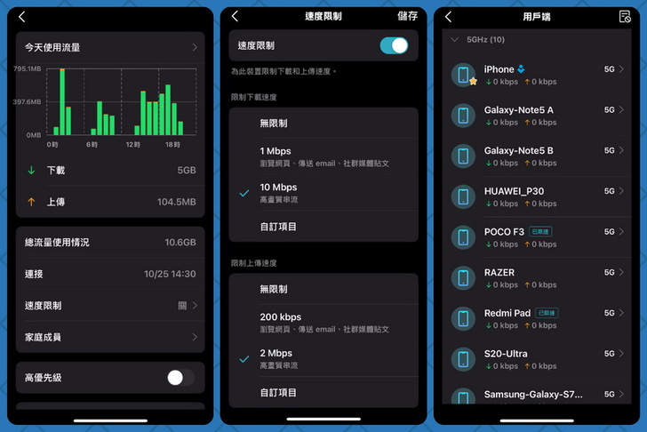 Tether APP 可以對連線的裝置設定不同的速度限制，防止有裝置佔據太大的上下傳頻寬，設定好以後該裝置名稱旁就會顯示已限速。月影