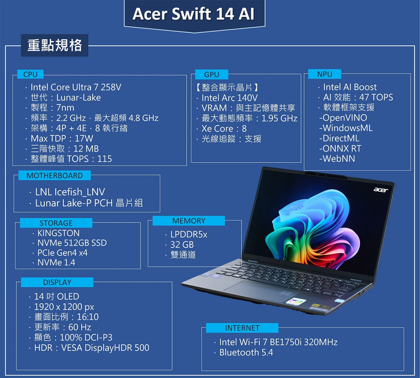 Acer Swift 14 AI Copilot+ PC 實測：新一代 Intel Core Ultra (系列 2) 處理器性能再升級，AI 世代行動生活的絕佳夥伴