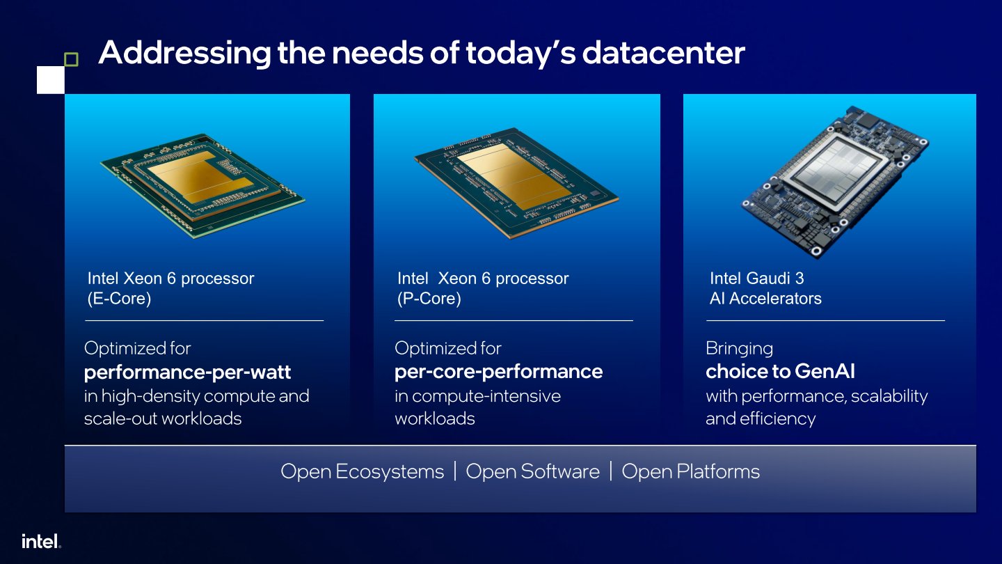 Intel提供搭載E-Core或是P-Core的Xeon 6處理器以及，Gaudi 3 AI加速器等多種運算單元滿足不同AI應用需求。