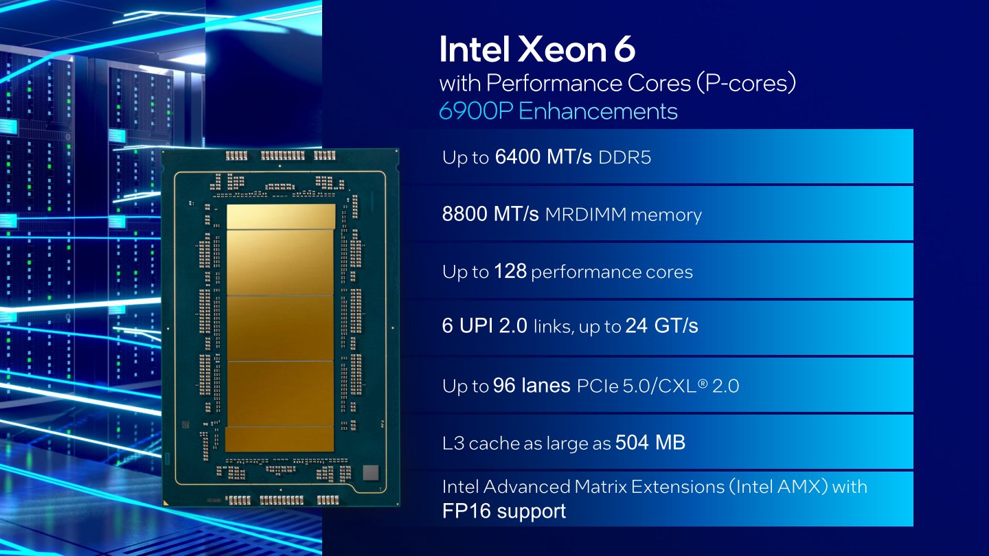 Xeon 6 6900P處理器特色簡表，其中在AMX進階矩陣延伸指令集除了延續支援FP8、BF16等資料格式外，也加入支援FP16。