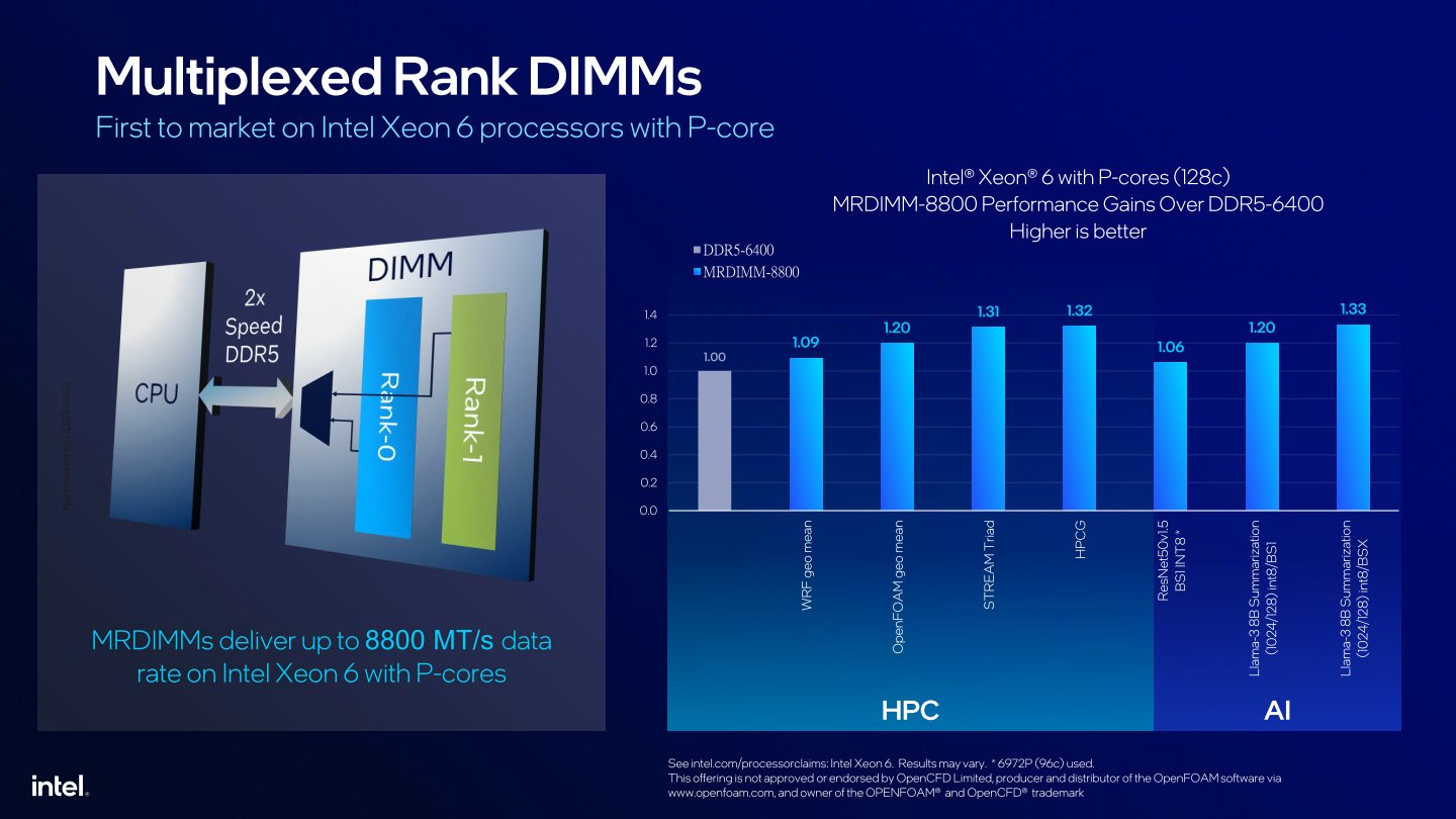 MRDIMM（Multiplexed Rank DIMM）透過類似「雙通道」的方式提升資料吞吐量，使用MRDIMM-8800在多項運算表現的效能最高可較DDR5-6400提升32%。