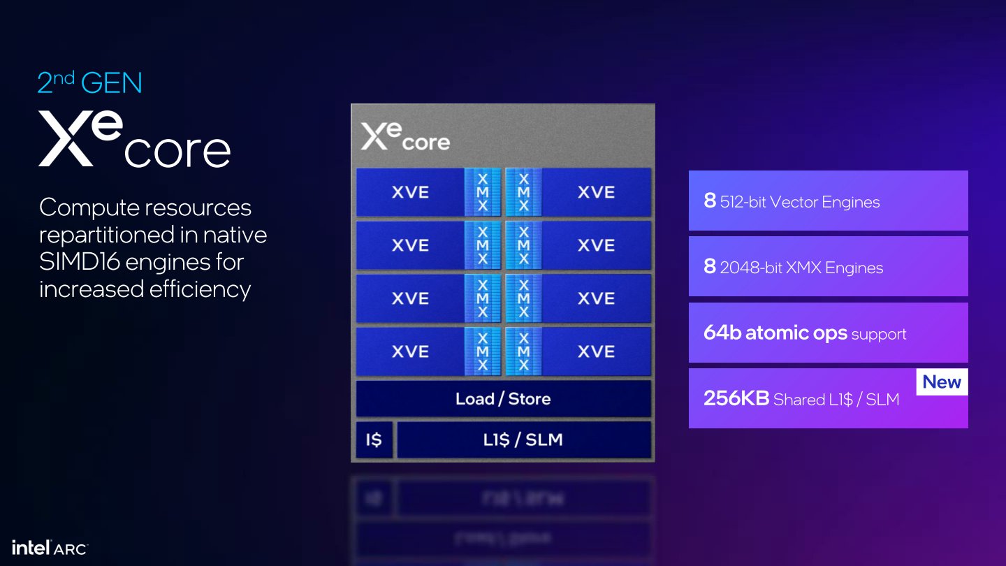 每組Xe核心則具有8組Xe向量引擎與Xe矩陣延伸單元。