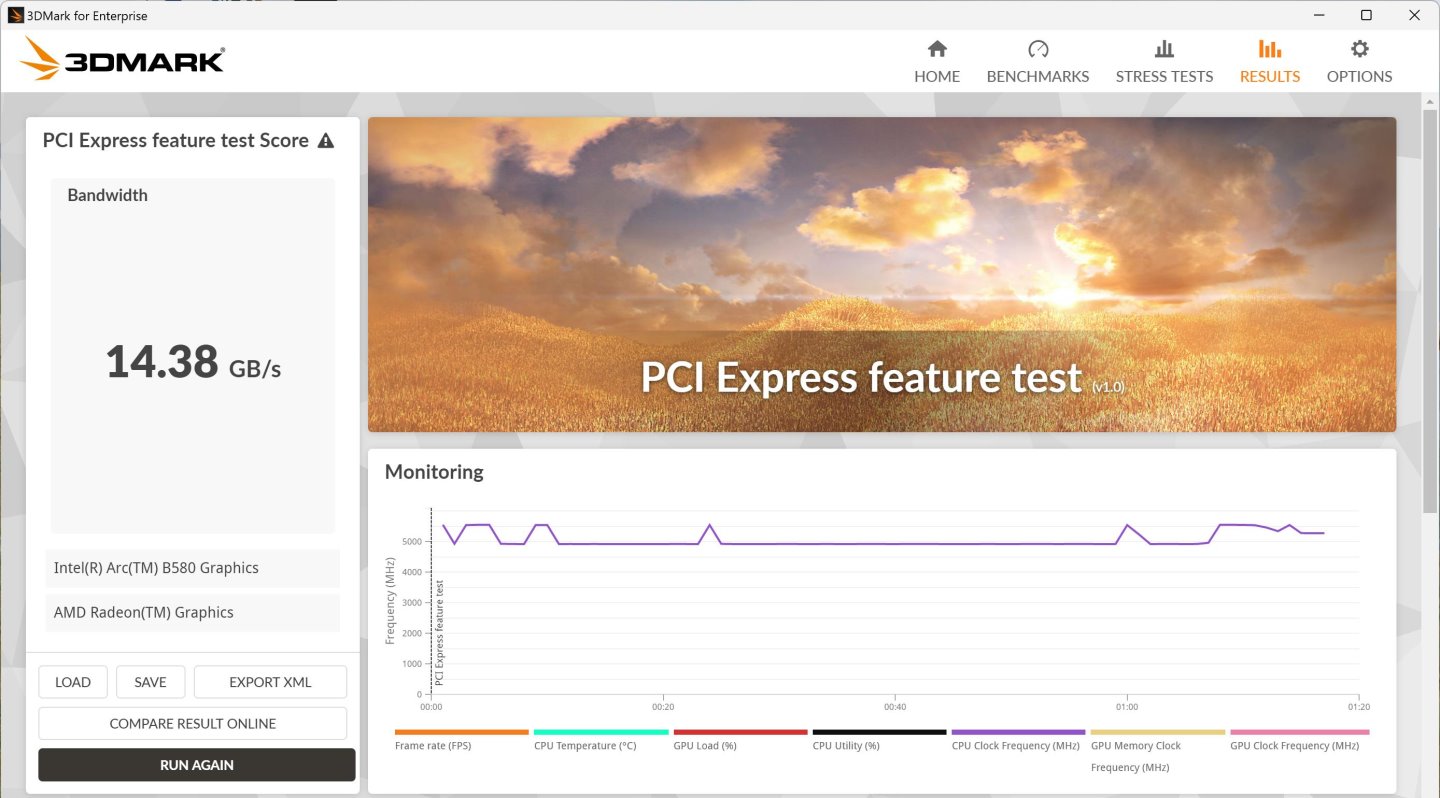 Arc B580使用PCIe Gen 4x8匯流排，在PCI Express功能測試中的頻寬表現為14.38 GB/s。