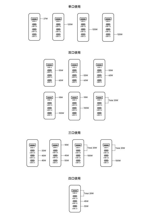 小米發佈120W GaN四口充電頭：任意Tpye-C接口都支援最大功率輸出，價格約台幣1200元