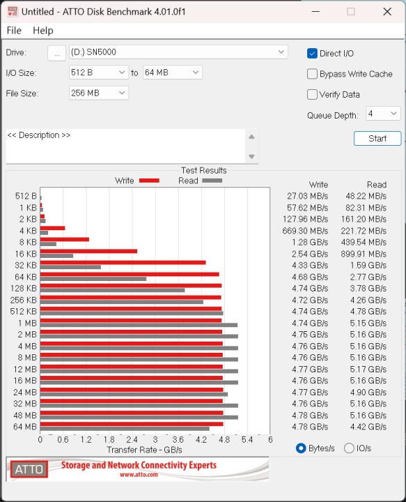 加速 AI 應用程式和工作流程：一次滿足生產力應用的 WD Blue SN5000 PCIe 4.0 4TB SSD