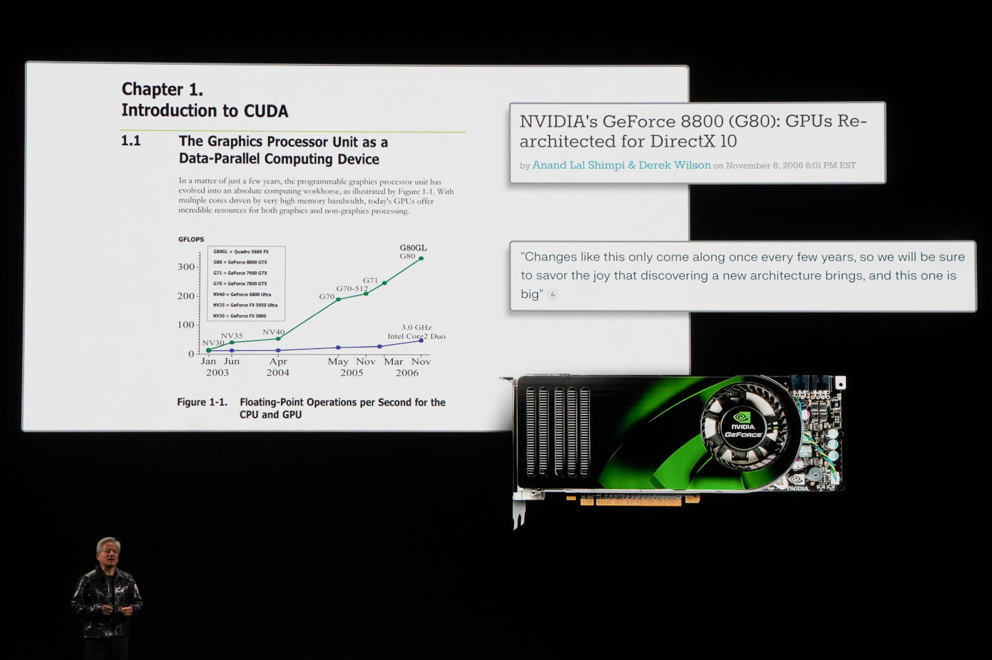 6年之後CUDA終於現身,為通用應用GPU(GPGPU)開啟大門。