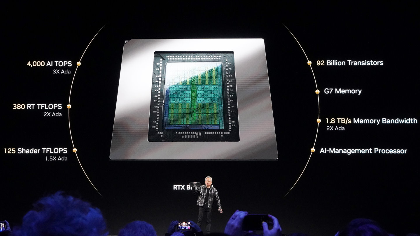 GeForce RTX 5090的渲染器(Shader)效能達到前代產品的1.5倍,光線追蹤與AI效能則分別為2、3倍。