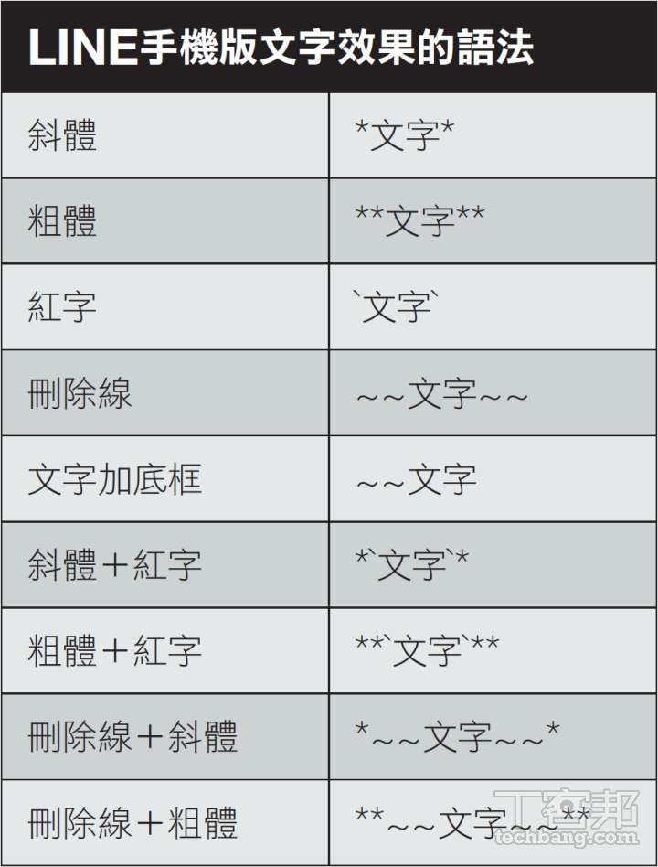 如何在 LINE 電腦版打出粗體、紅字、外框⋯等文字效果？ | T客邦