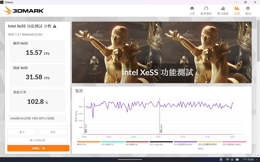 3Dmark XeSS 功能測試在1080p解析度下選擇以「平衡」檔位進行測試，FPS 數值可以提升一倍以上。