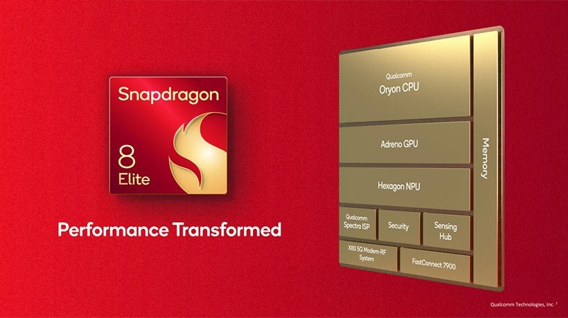 高通 Snapdragon 8 Elite 首度採用客製化的 Oryon CPU 架構，並以高時脈設定，效能表現相較前一代更優異。