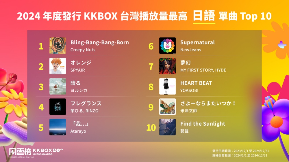 KKBOX 風雲榜演唱會 4/19 登場，2024 年度榜單與五大音樂趨勢同步揭曉