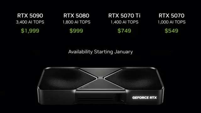 RTX 5090 可能面臨缺貨：價格恐飆漲至約台幣 13.5 萬元